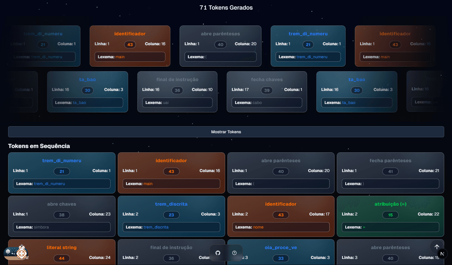 Painel de tokens da análise